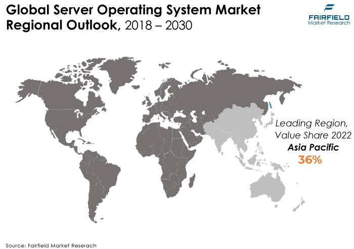 Server Operating System Market Regional Outlook, 2018 - 2030