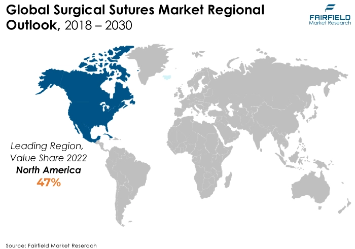Surgical Sutures Market Regional Outlook, 2018 - 2030