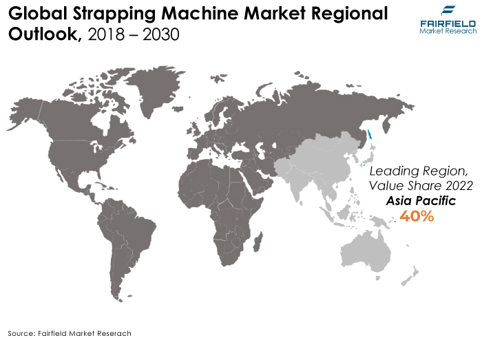 Strapping Machine Market Regional Outlook, 2018 - 2030