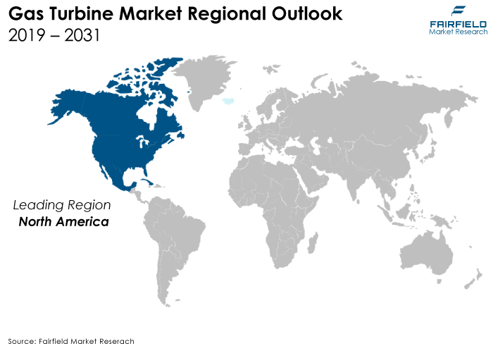 Gas Turbine Market Regional Outlook, 2019 - 2031