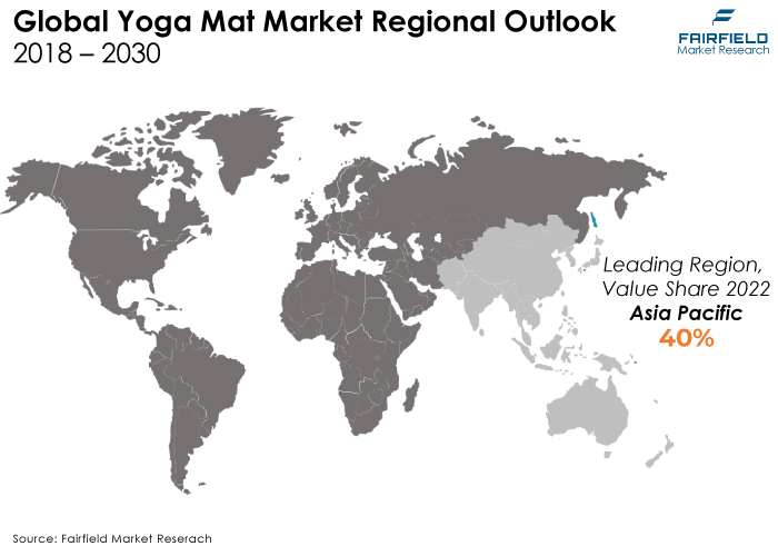 Yoga Mat Market Regional Outlook, 2018 - 2030