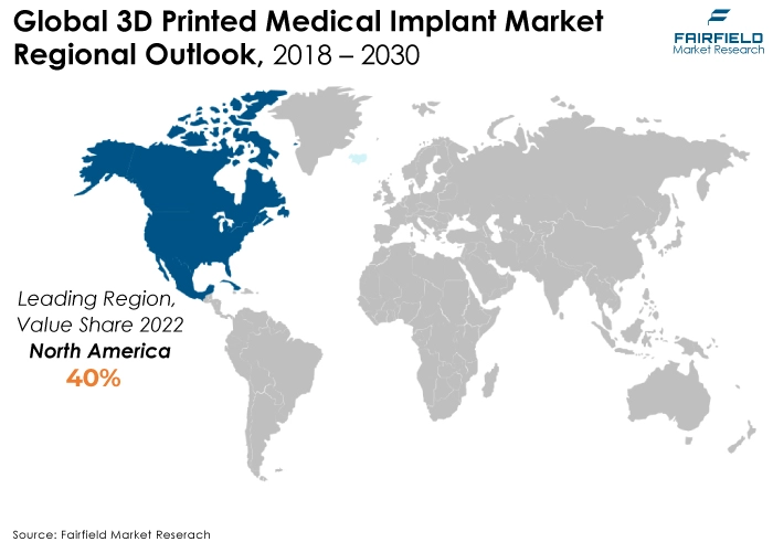3D Printed Medical Implant Market Regional Outlook, 2018 - 2030