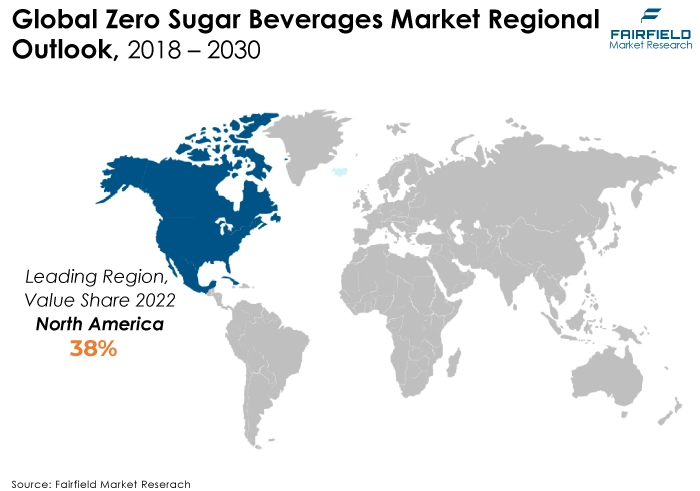 Zero Sugar Beverages Market Regional Outlook, 2018 - 2030