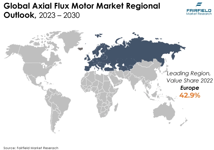 Axial Flux Motor Market Regional Outlook, 2023 - 2030