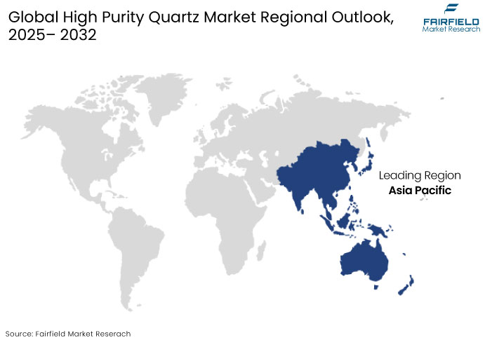 High Purity Quartz Market, Regional Outlook, 2025 - 2032
