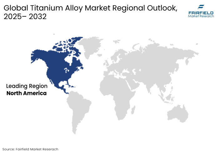 Titanium Alloy Market Regional Outlook, 2025 - 2032
