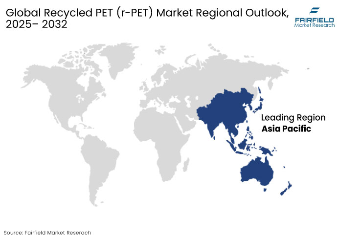 Recycled PET (r-PET) Market Regional Outlook, 2025 - 2032