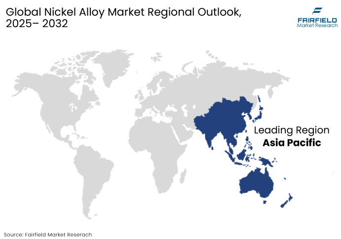 Nickel Alloy Market  Regional Outlook, 2025 - 2032