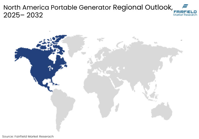 North America Portable Generator Market Regional Outlook, 2025 - 2032