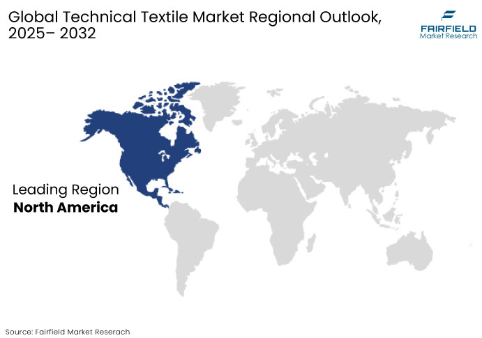 Technical Textile Market Regional Outlook, 2025 - 2032