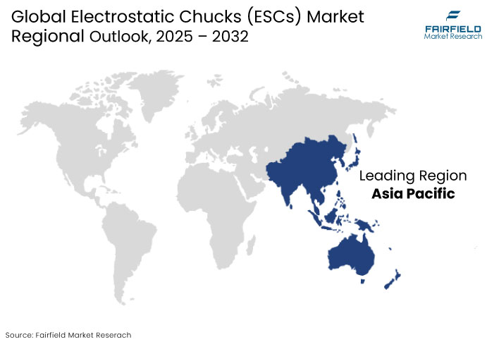 Electrostatic Chucks (ESCs) Market Regional Outlook, 2025 - 2032