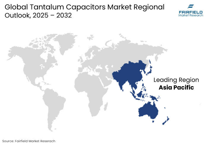 Tantalum Capacitors Market Regional Outlook, 2025 - 2032