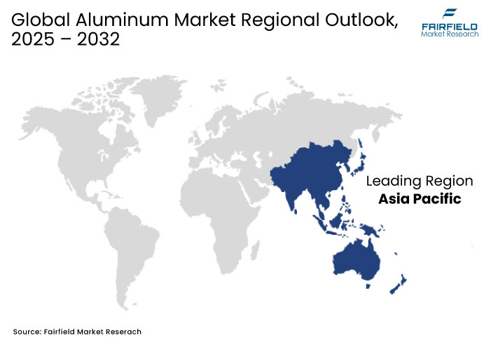 Aluminum Market Regional Outlook, 2025 - 2032