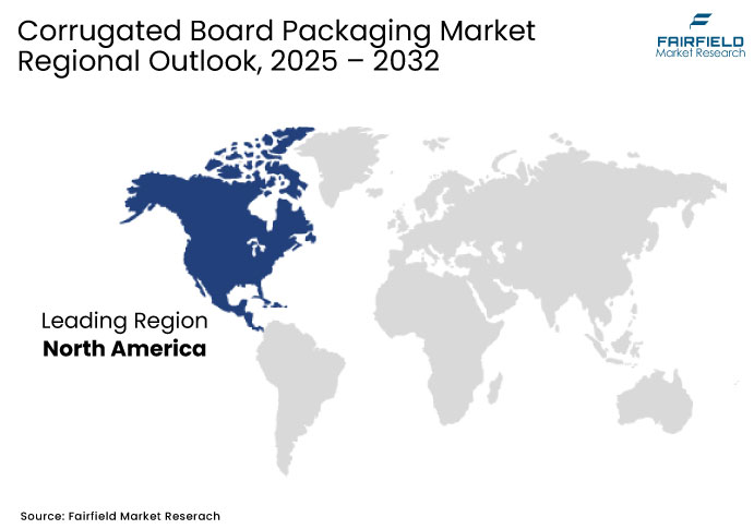 Corrugated Board Packaging Market Regional Outlook, 2025 - 2032