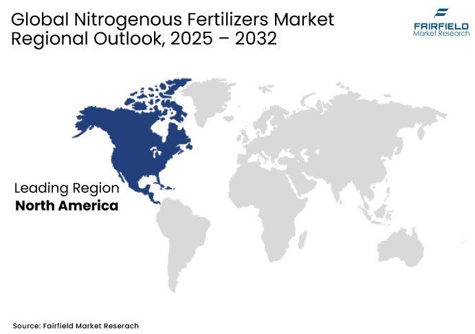 Nitrogenous Fertilizers Market Regional Outlook, 2025 - 2032
