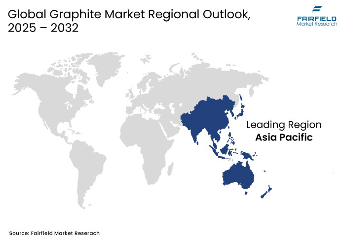 Graphite Market Regional Outlook, 2025 - 2032
