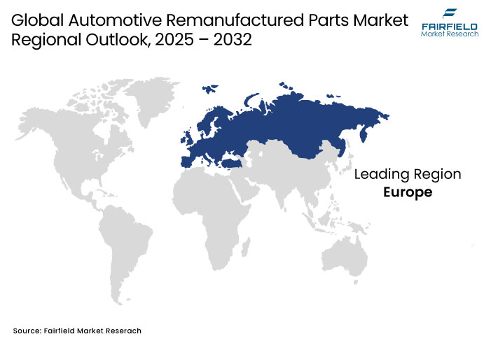 Automotive Remanufactured Parts Market Regional Outlook, 2025 - 2032
