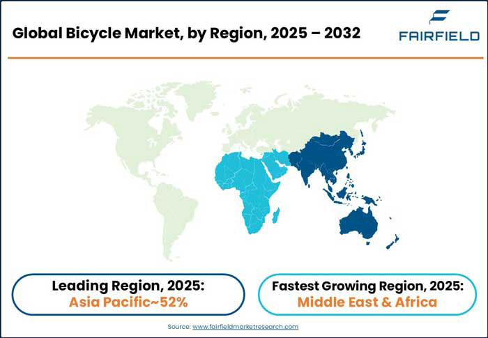 bicycle market by region 2025 - 2032