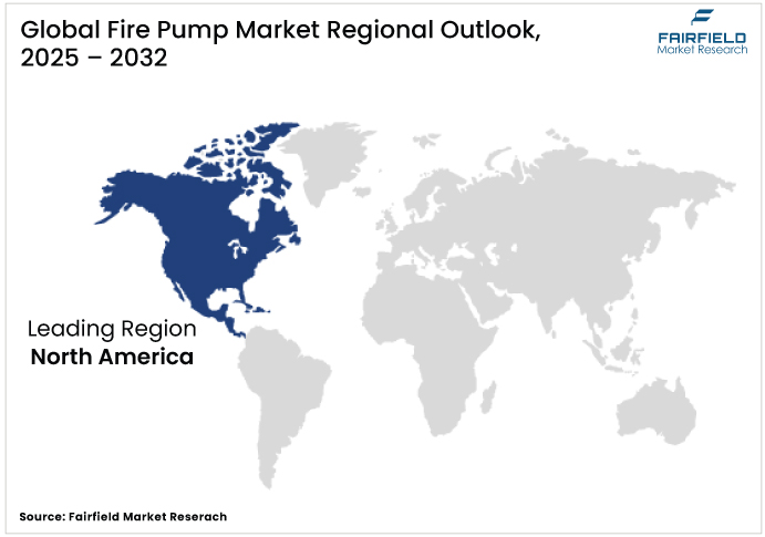 Fire Pump Market Regional Outlook, 2025 - 2032