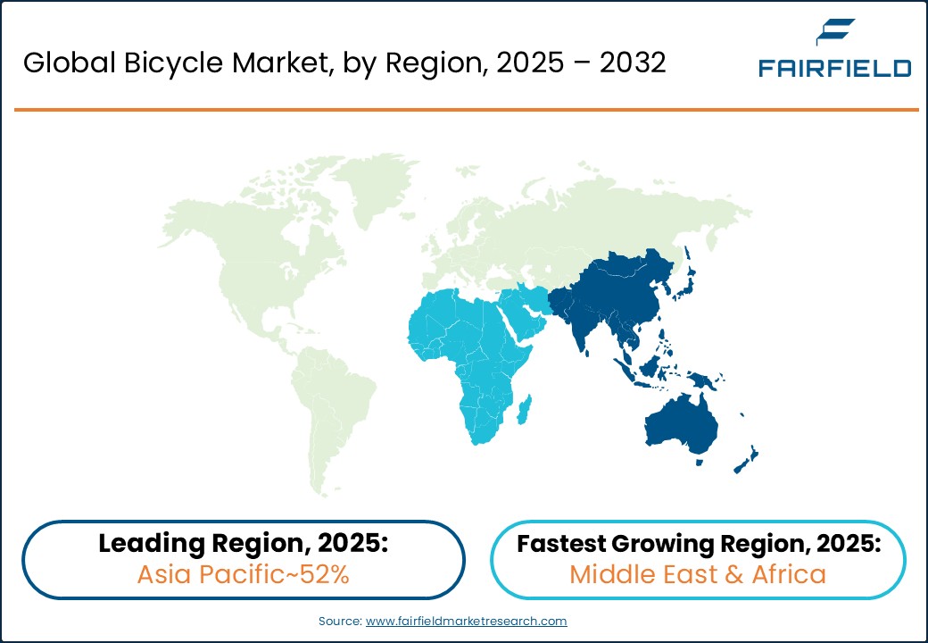 Global Bicycle Market Regional Outlook, 2025 - 2032  