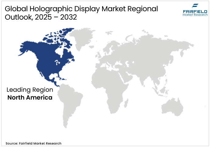 Holographic Display Market Regional Outlook, 2025 - 2032