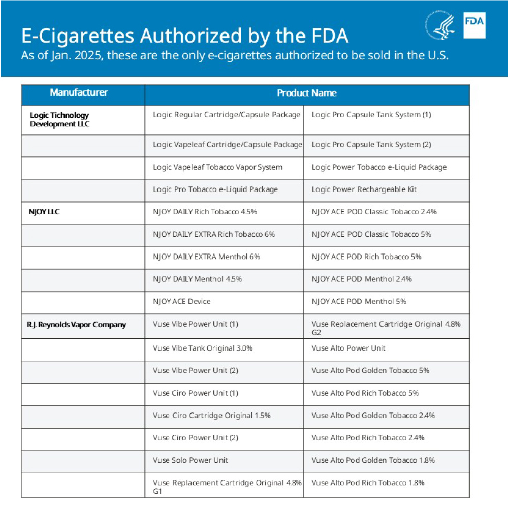 FDA Approved E-Cigarettes