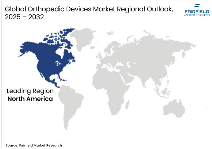 Orthopedic Devices Market Regional Outlook, 2025 - 2032