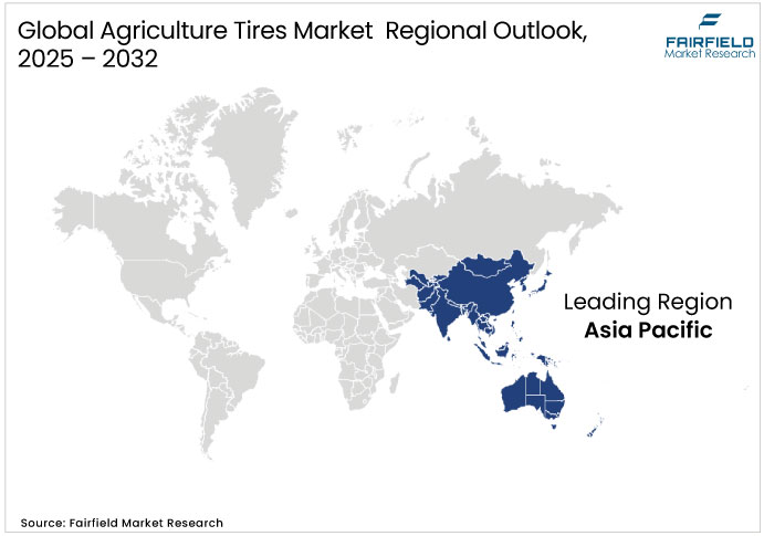 Agriculture Tires Market Regional Outlook, 2025 - 2032