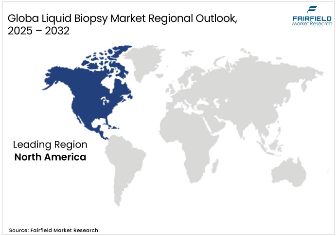 Liquid Biopsy Market Regional Outlook, 2025 - 2032 