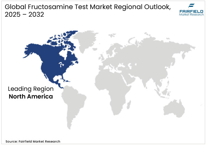 Fructosamine Test Market Regional Outlook, 2025 - 2032