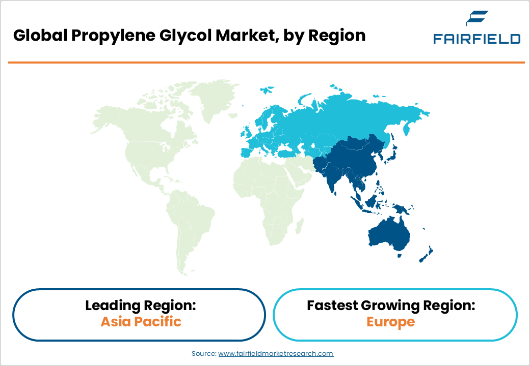 Global Propylene Glycol Market, by Region Global Propylene Glycol Market, by Region