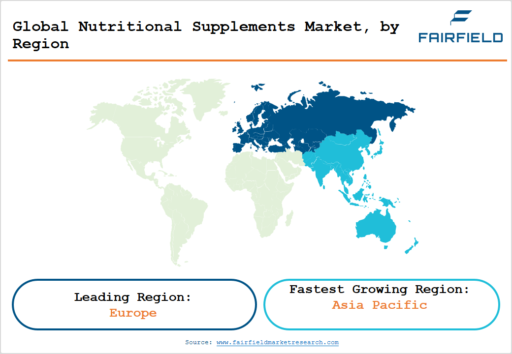 Global Nutritional Supplements Market, by Region
