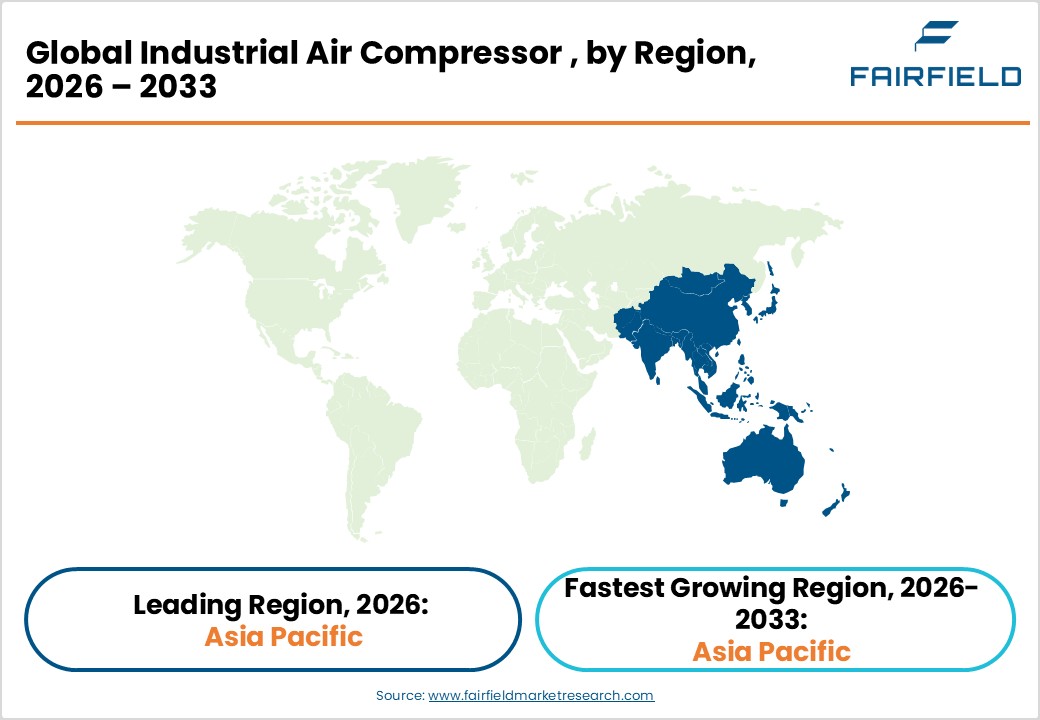 Global Industrial Air Compressor , by Region, 
2026 &ndash; 2033 