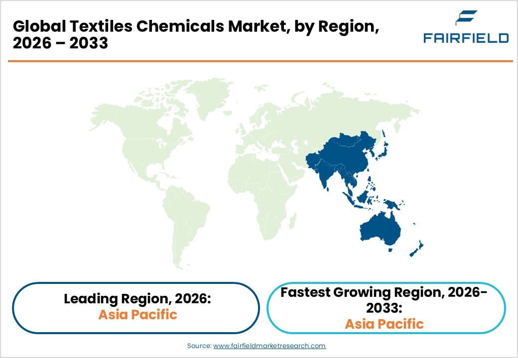 Global Textiles Chemicals Market, by Region, 2026 &ndash; 2033 
