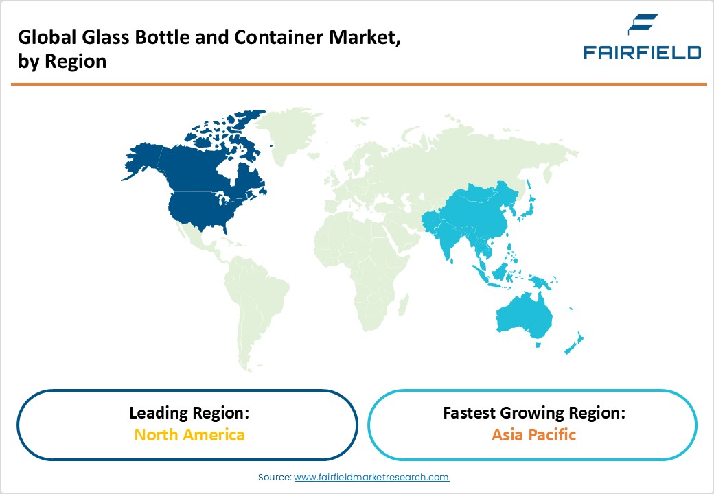 Global Glass Bottle and Container Market, by Region