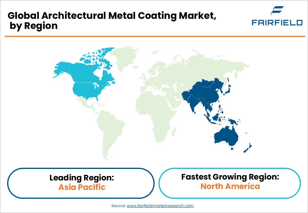 Architectural Metal Coating Market Region, 2026 - 2033