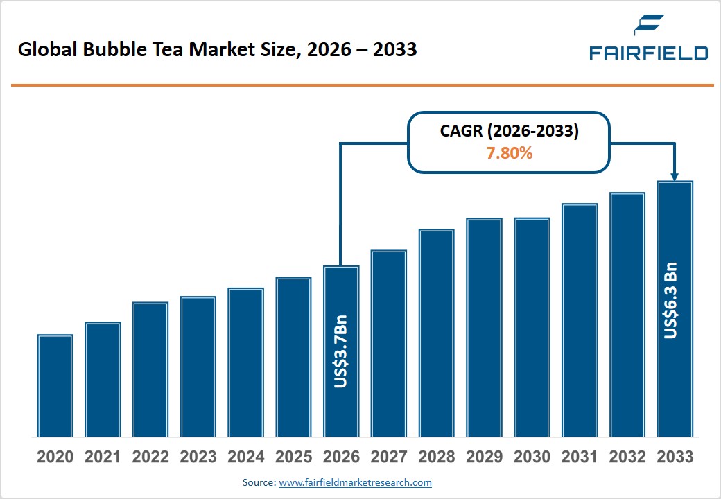 Bubble Tea Market Size, 2026 - 2033 