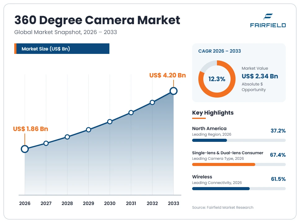 360-degree-camera-market