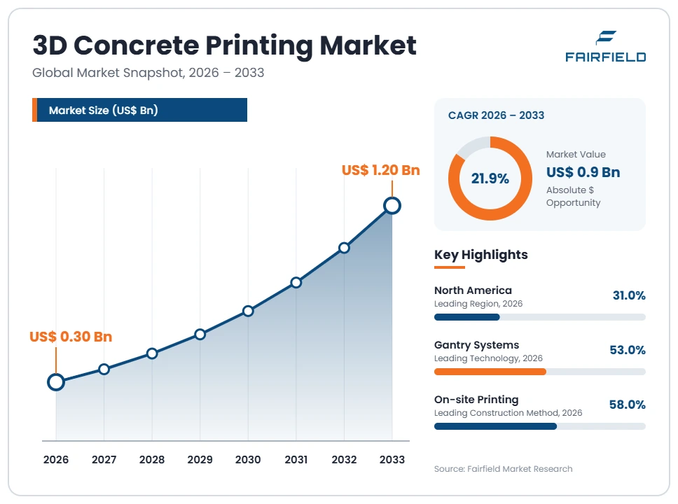 3d-concrete-printing-market