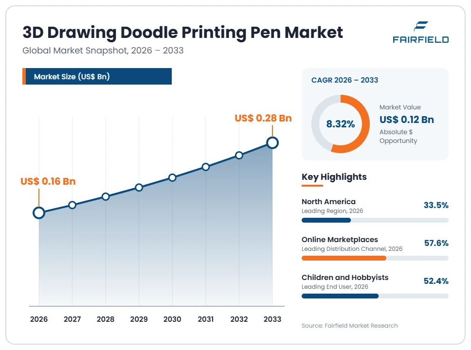 3d-drawing-doodle-printing-pen-market