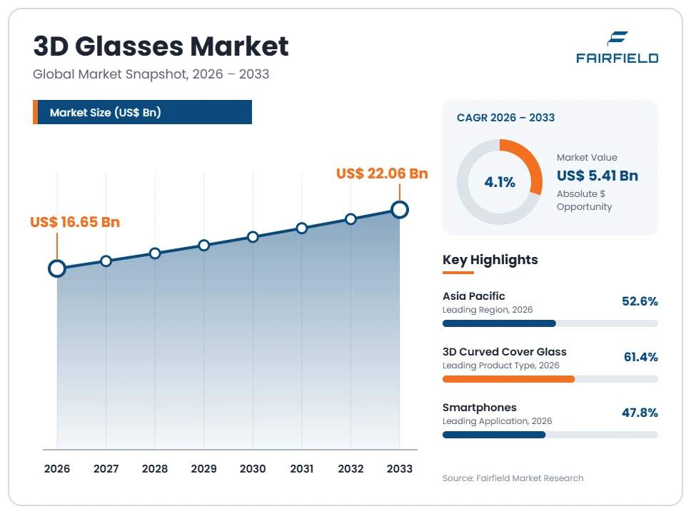 3d-glasses-market