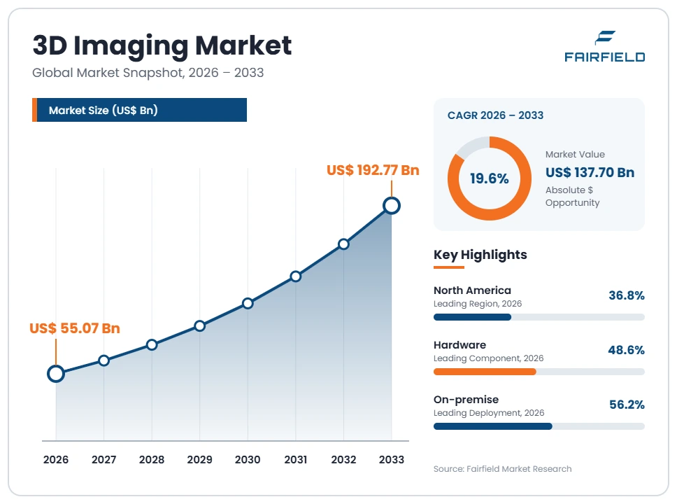 3d-imaging-market