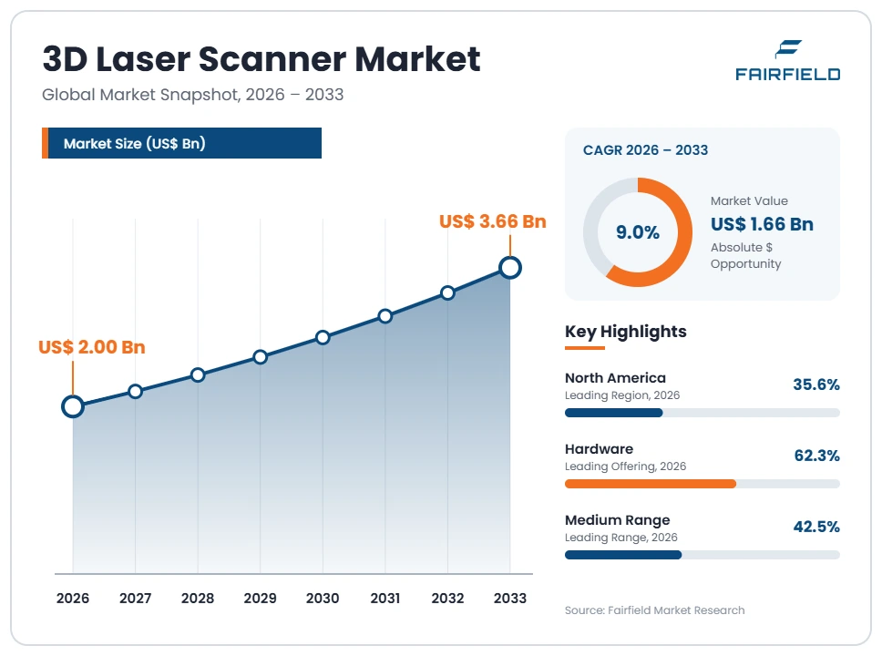 3d-laser-scanner-market
