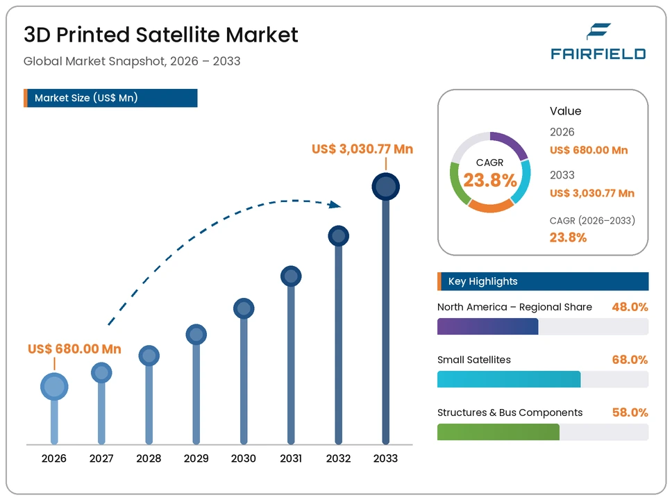 3d-printed-satellite-market