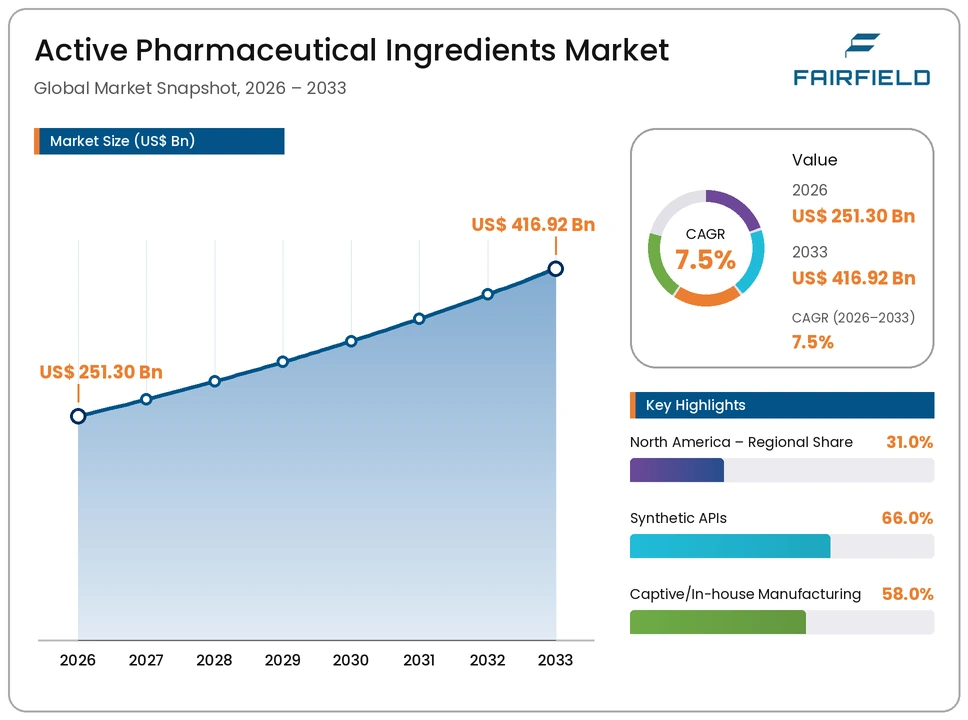 active-pharmaceutical-ingredients-market