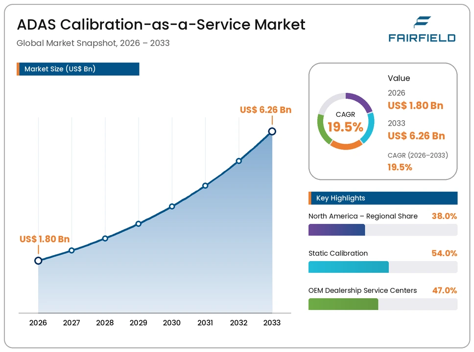 adas-calibration-as-a-service-market