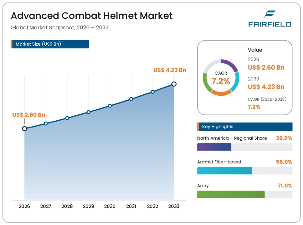 advanced-combat-helmet-market