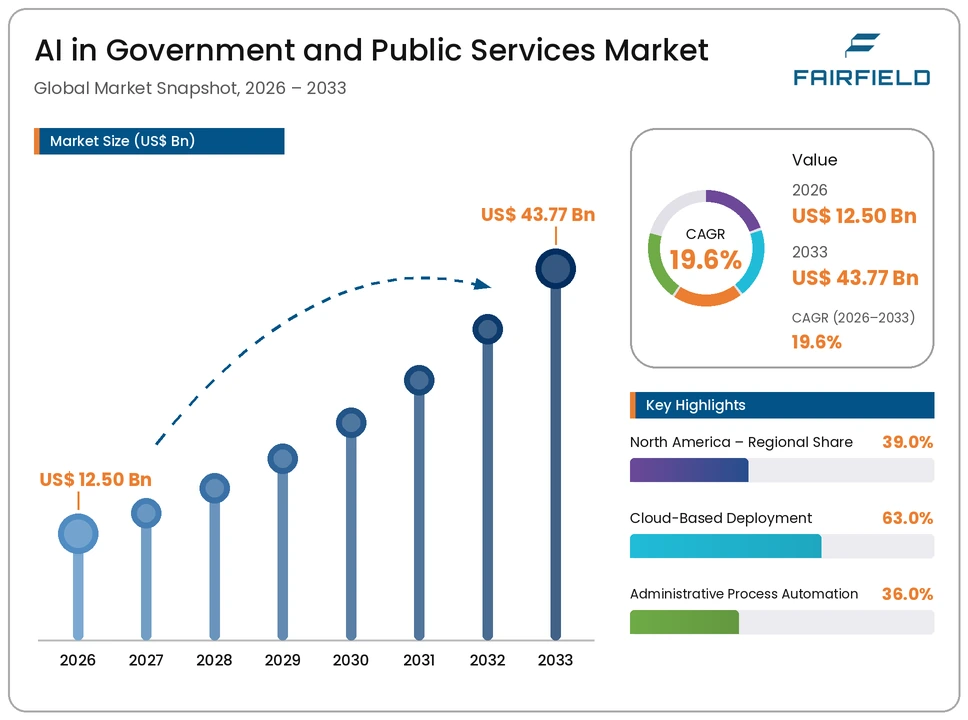 ai-in-government-and-public-services-market