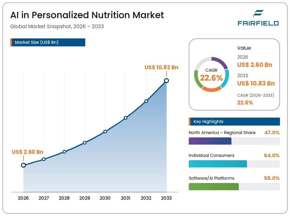 shark-liver-oil-market-outlook-by-product-type-2026-2033