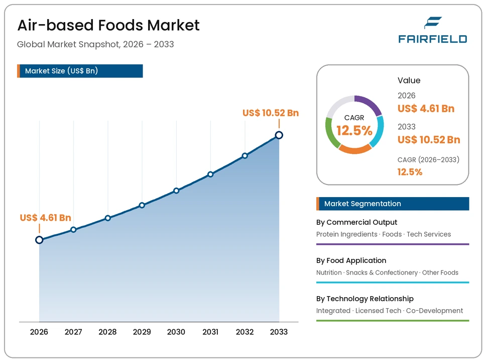 air-based-foods-market